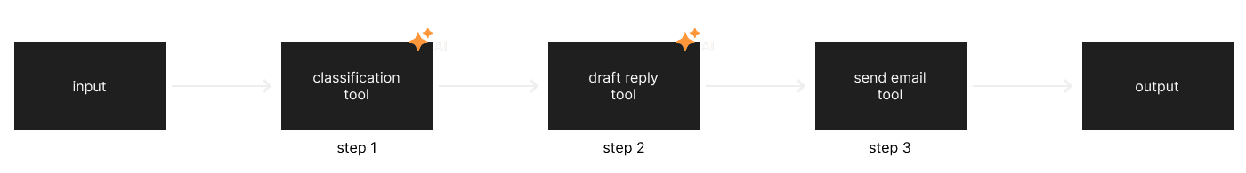 Architecture diagram