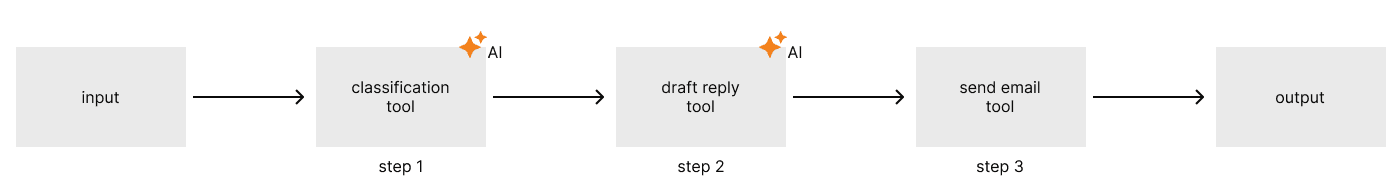 Architecture diagram