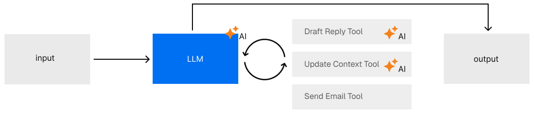 Agent Loop diagram